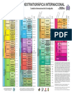 ChronostratChart2020 03spanish