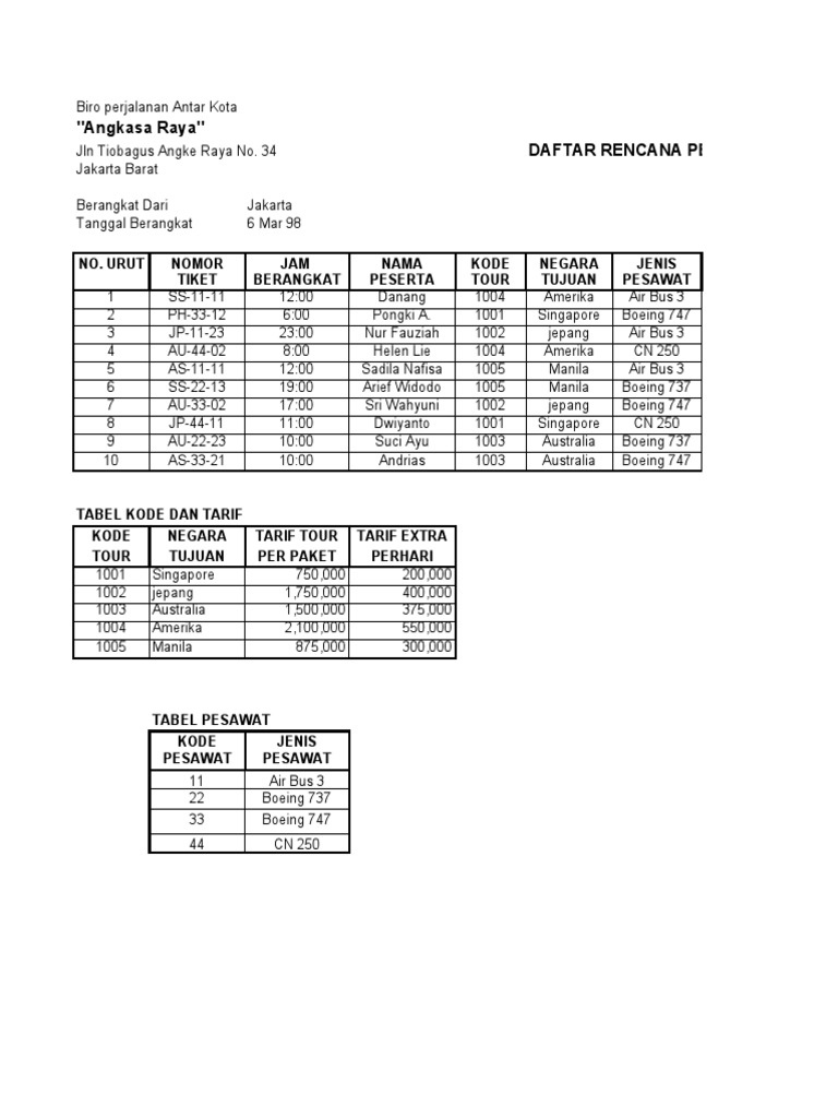 Daftar Rencana Perjalanan (Tour) | PDF