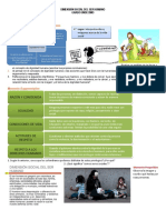 Grado 11 Tema 1.1 Dimensión Social Del Ser Humano