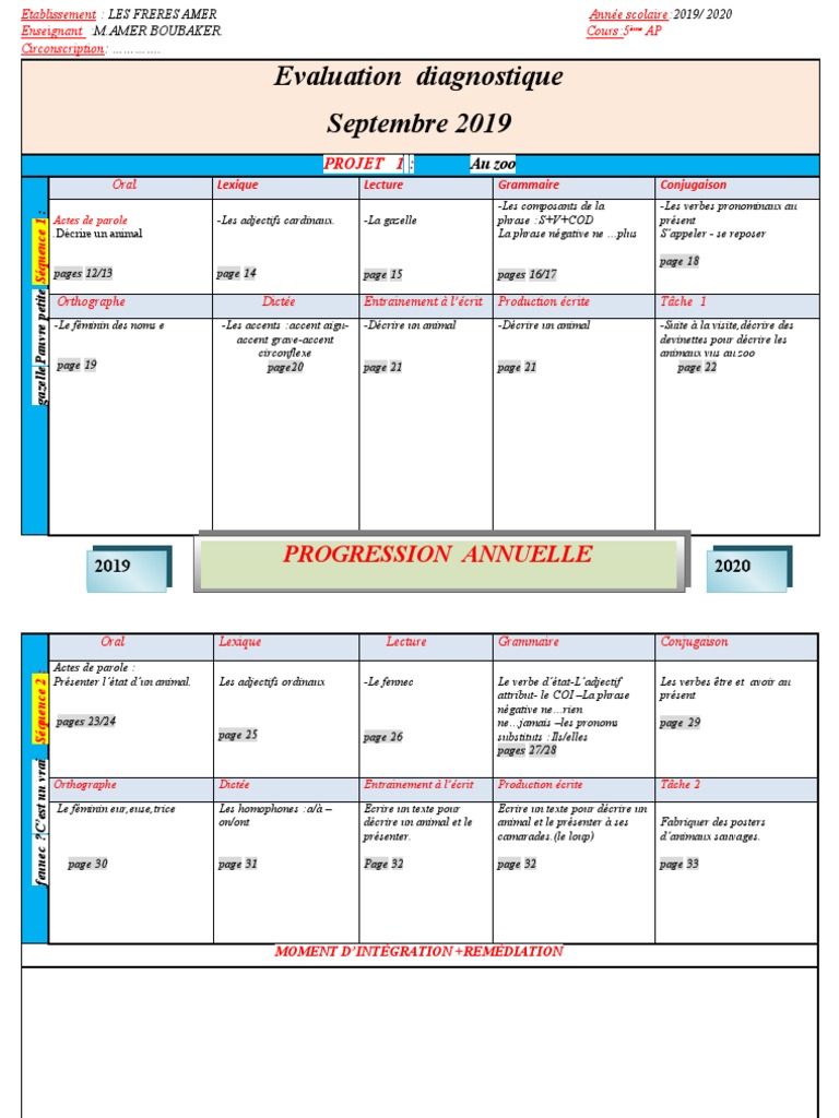 Progression Annuelle 5ème AP 2024 | PDF | Phrase | Verbe