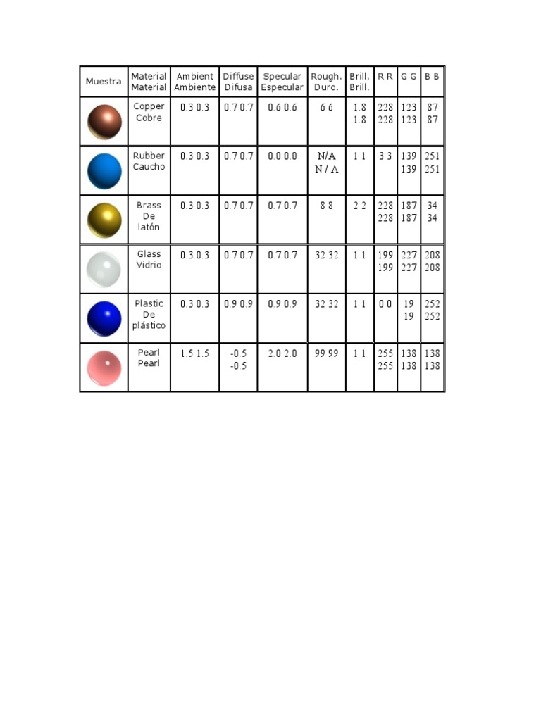 Material Properties and Textures Guide | PDF