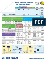 Marking of Weighing Equipment For Hazardous Areas