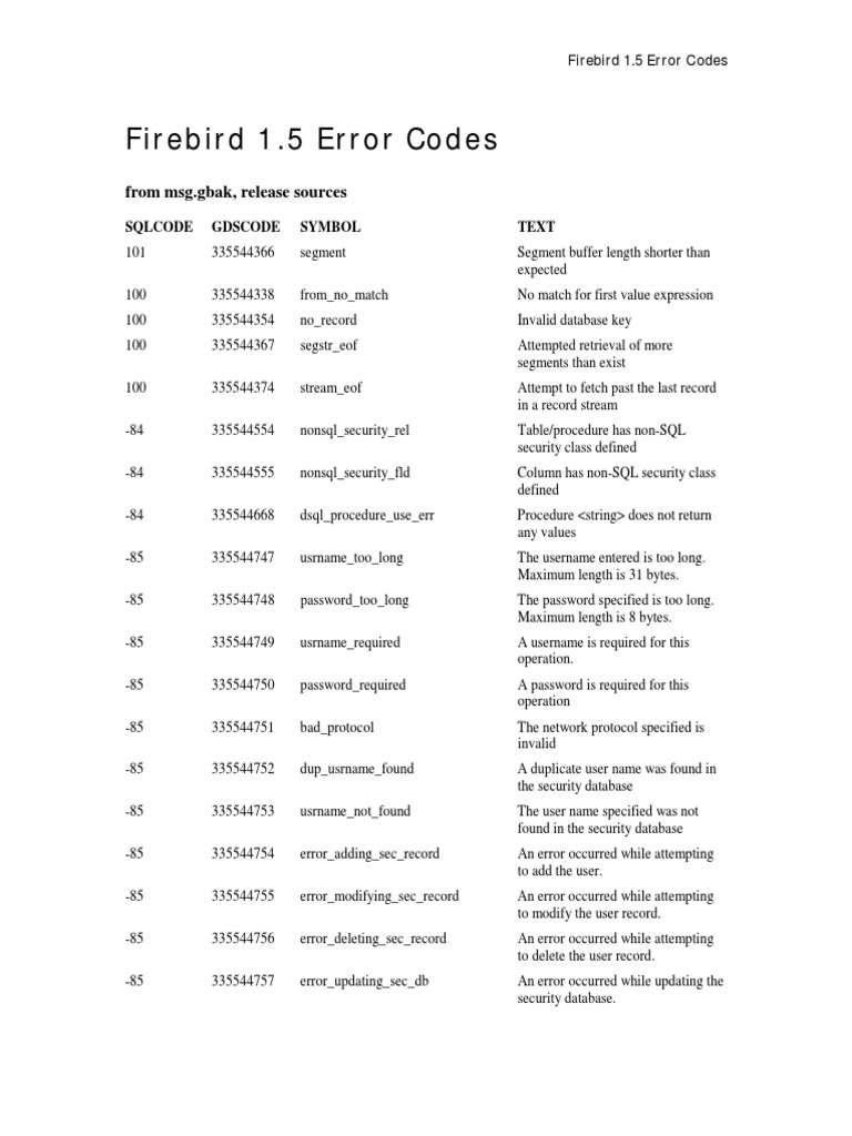 Firebird 1.5 Error Code Reference | PDF | Database Index | Relational ...