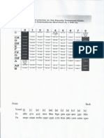 Frequency - Formant Chart (1)