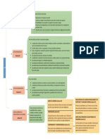 Esquema de Obligaciones Tributarias