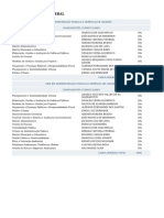 Administração Publica e Gerencia de Cidades