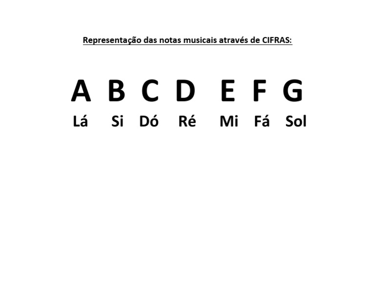 Representação Das Notas Musicais Através de CIFRAS | PDF