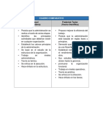 Grupo 2-Cuadro Comparativo Enfoques de La Teoria Clasica y Cientifica