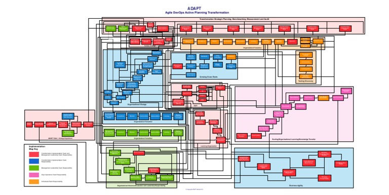 Agile Devops Planning Transition Transformation | PDF | Agile Software ...