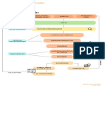 Chinola Costumer Lifecycle