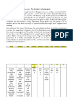 The Diseases Lurking Again: Nouns Adjectives Verbs Personal Prepositio Adverbs Articl Conjuncti Interjecti