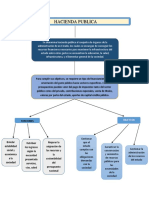 Hacienda Publica Mapa Conceptual