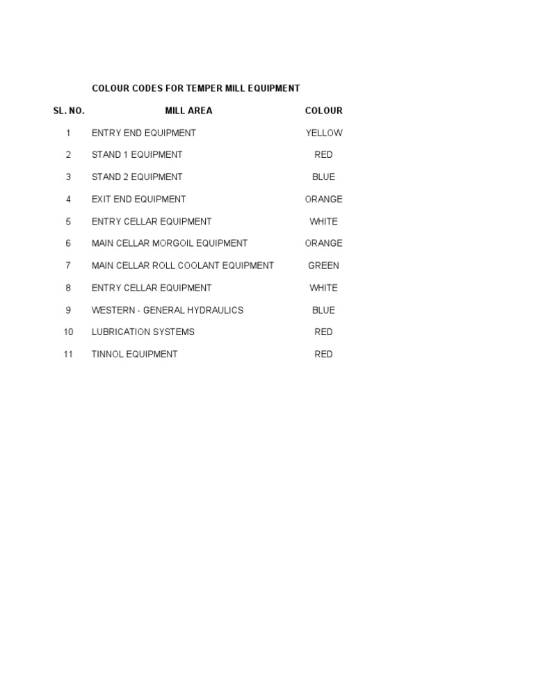 Colour Codes for Temper Mill Equipment | PDF