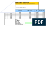 Summary Hasil Pengujian: Dynamic Cone Penetrometer Test (DCP) For Field CBR