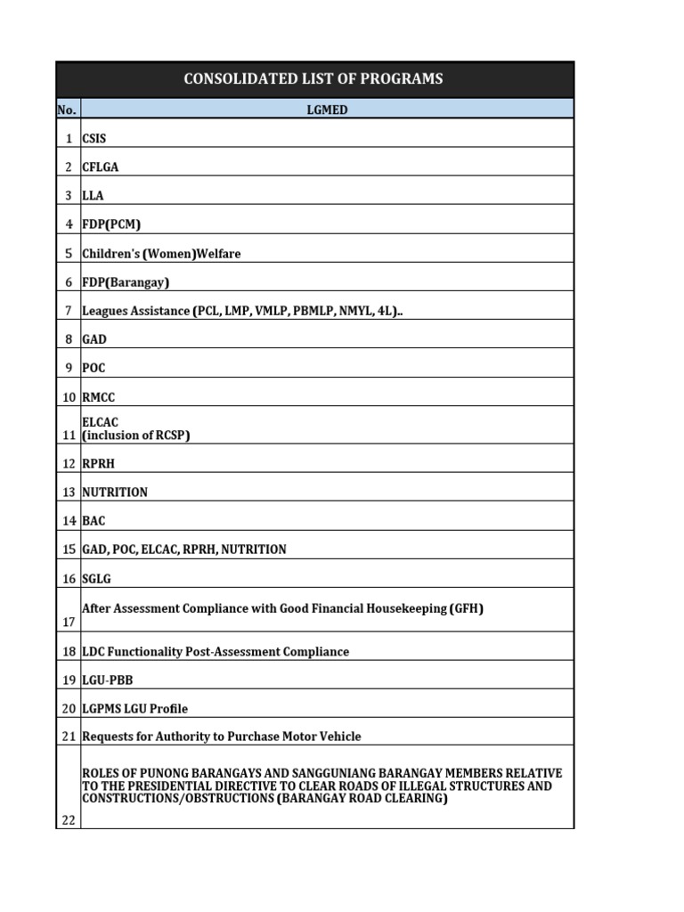 Comprehensive List of Government Programs | PDF | Business