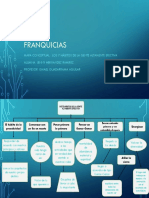 Franquicias Mapa Conceptual Los 7 Habitos