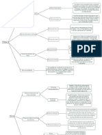 Etica Tarea 3