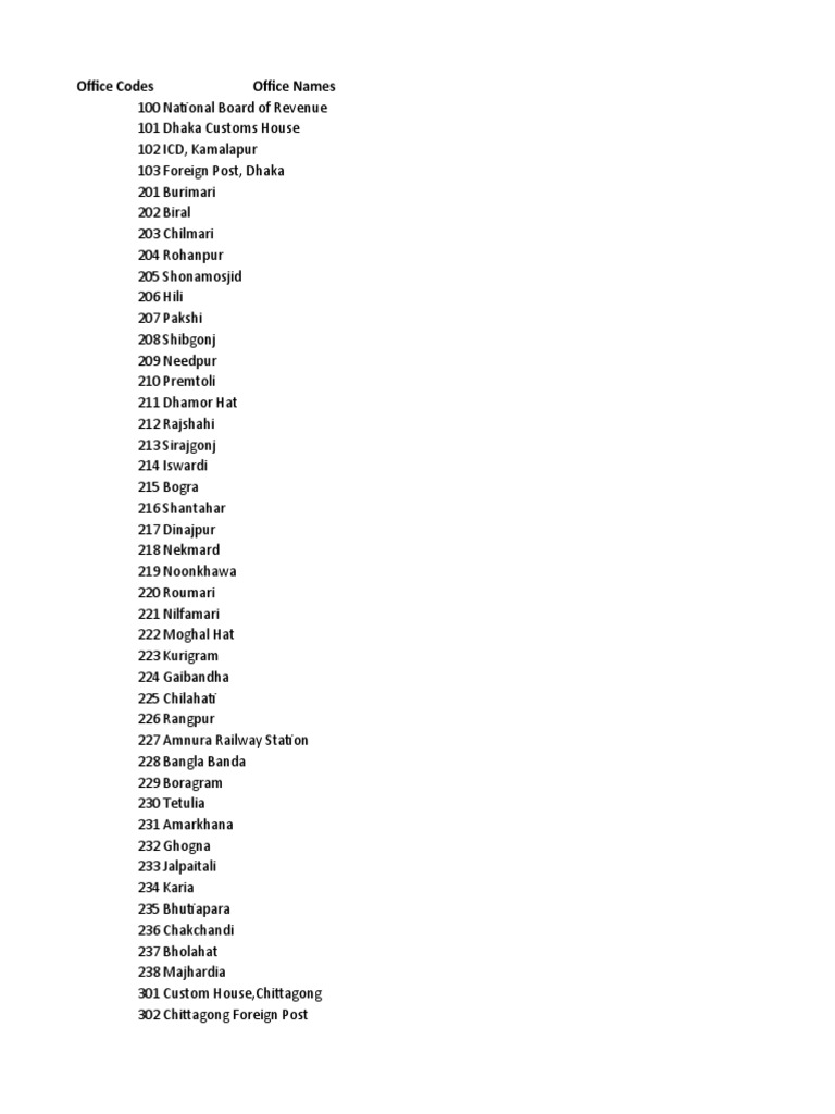 Manifest Codes Pdf Buenos Aires