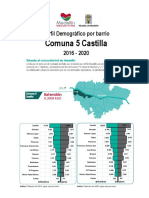 Perfil Demográfico Barrios 2016 - 2020 Comuna - 05 - Castilla