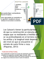 Caissons cimentaciones profundas