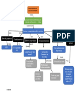 Contabilidad 2 Mapa Conceptual