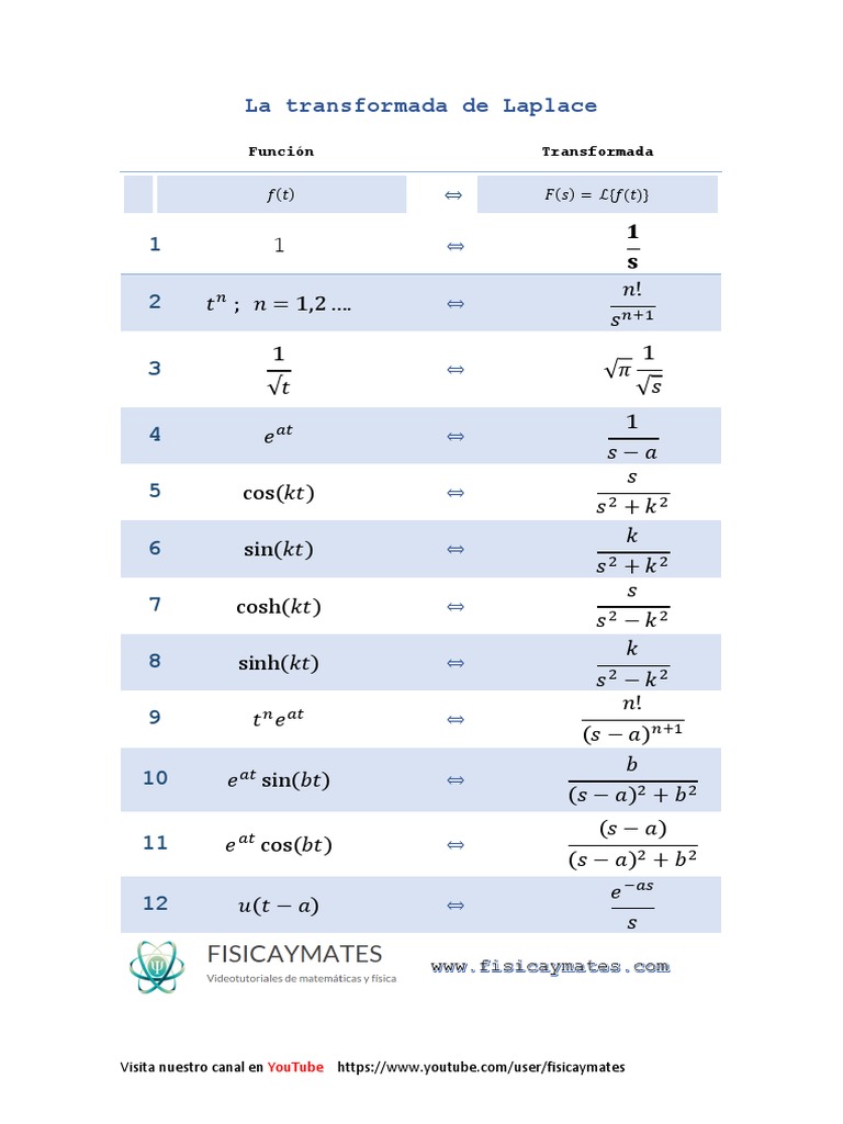 Transformada laplace tabla pdf ense anza de matem tica