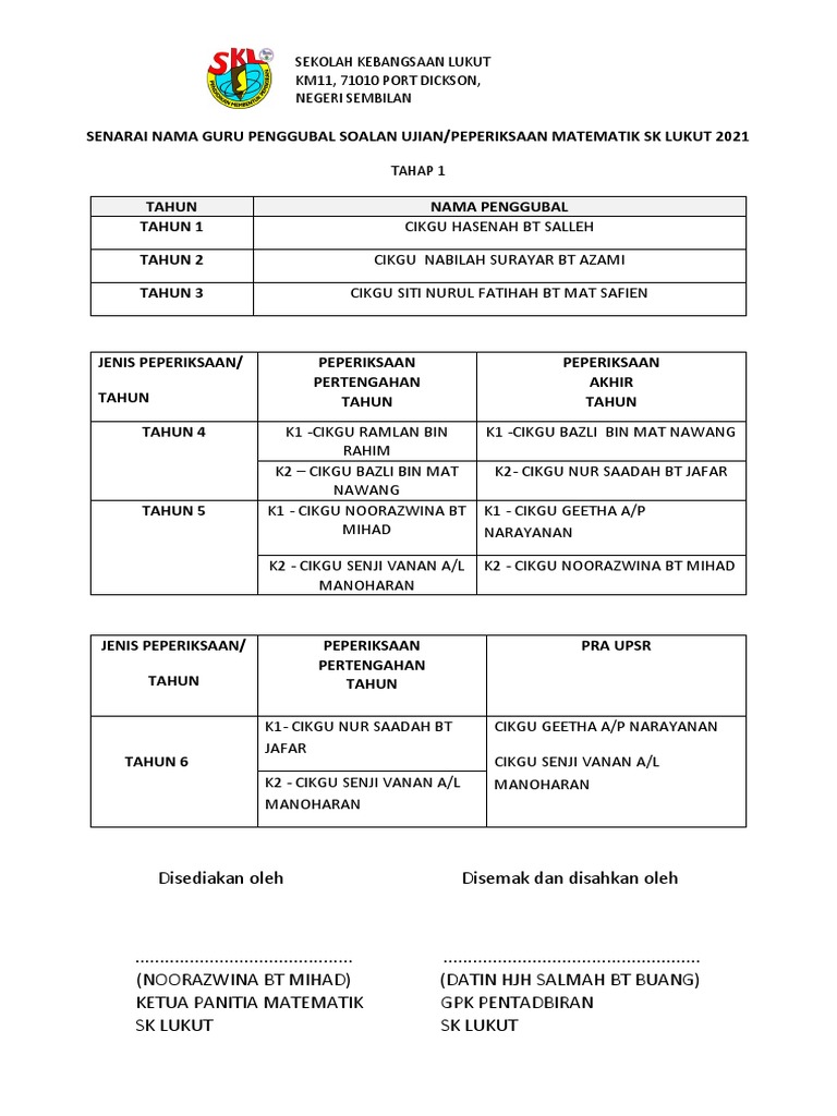 Jadual Penggubal Soalan 2021 Pdf