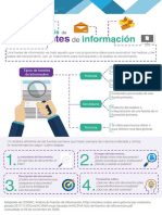 M5 - S2 - Analisis de Fuentes de Información - Info - G23