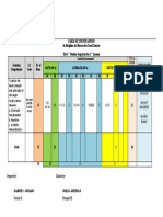 Schools Division Office of Isabela: Republic of The Philippines Department of Education Region 02 (Cagayan Valley)