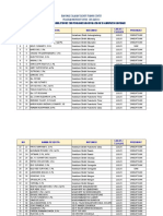 Data Kelulusan b3 0 8 - All