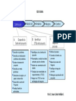 Definir (DMAIC)