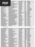 Senior Centers That Might Be Closed
