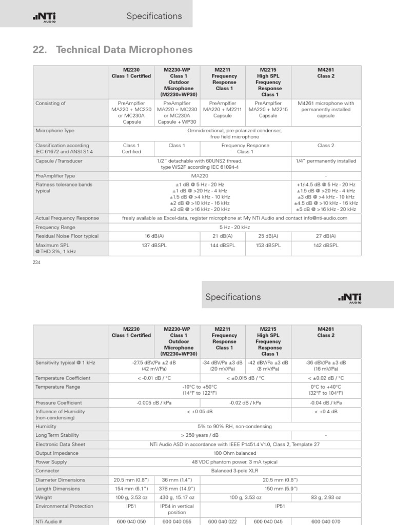 Microphone Specifications Overview | PDF | Microphone | Sound ...