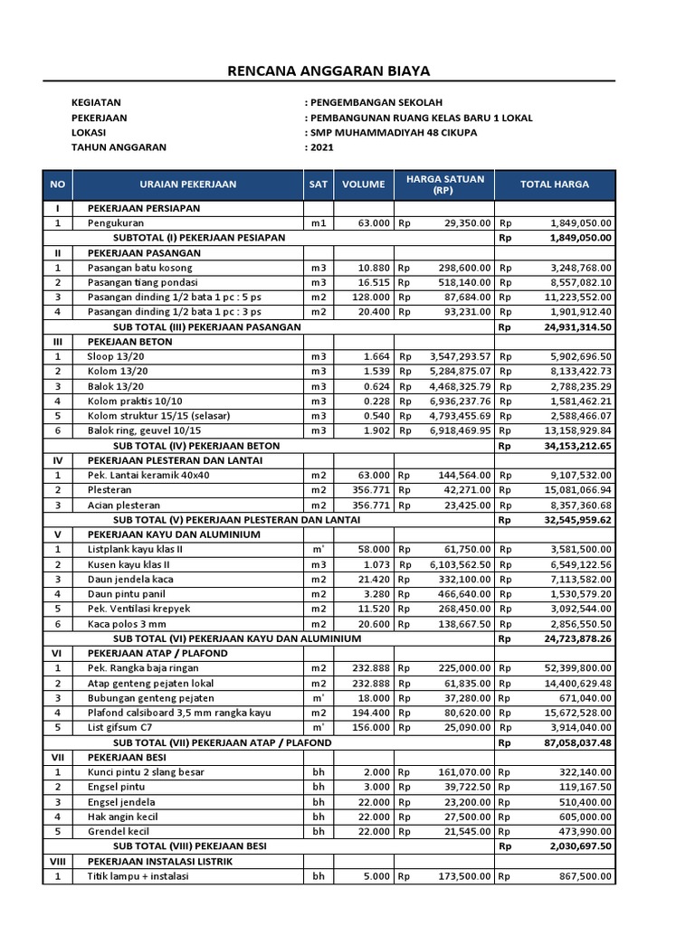 RAB RKB 1 Lokal SMP | PDF