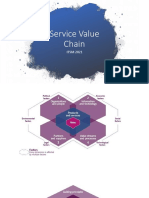 Service Value Chain: ITSM 2021