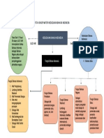 Peta Konsep Materi Kedudukan Bahasa Indonesia