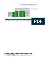 Grafik Surat Sakit Klinik Mess B11: 02/may/2018 S/D 08/may/2018