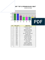 Grafik PenggunaanObat HO