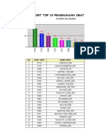 Grafik - Penggunaanobat HO BLOK 35