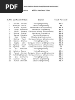 Innoventure List of Short Listed Candidates