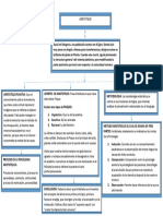 Cuadro Resumen Fundamentos de La Psicologia