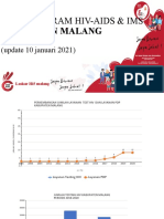 DATA PROGRAM HIV-AIDS & IMS 2021 11 Feb 2021