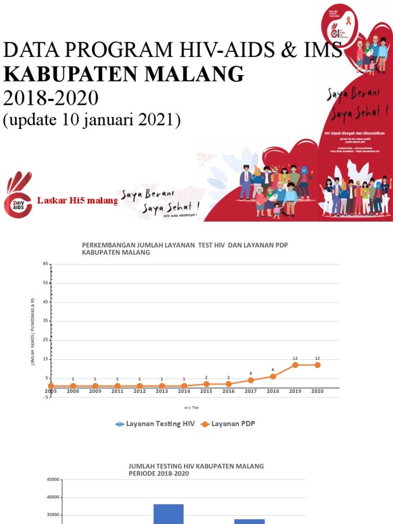 DATA PROGRAM HIV-AIDS & IMS 2021 11 Feb 2021 | PDF | Sexually ...