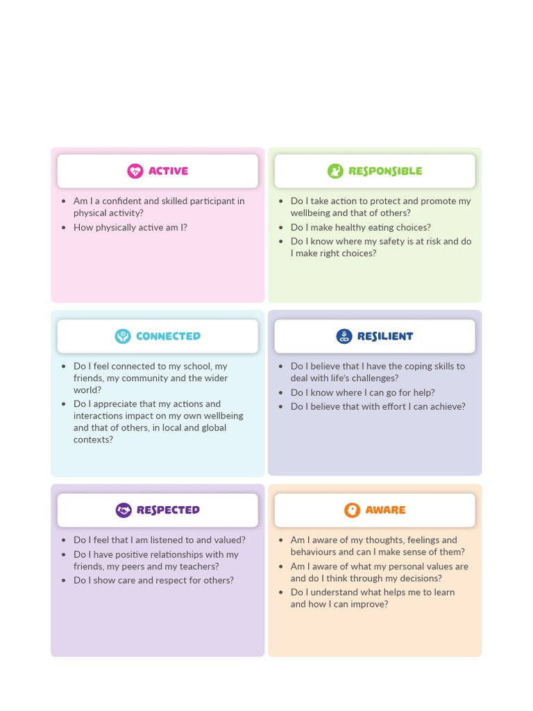 Wellbeing Indicators Poster | PDF