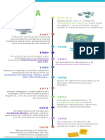 Anexo No 1 Línea de Tiempo Momentos Históricos Del Surgimiento de La Bioética