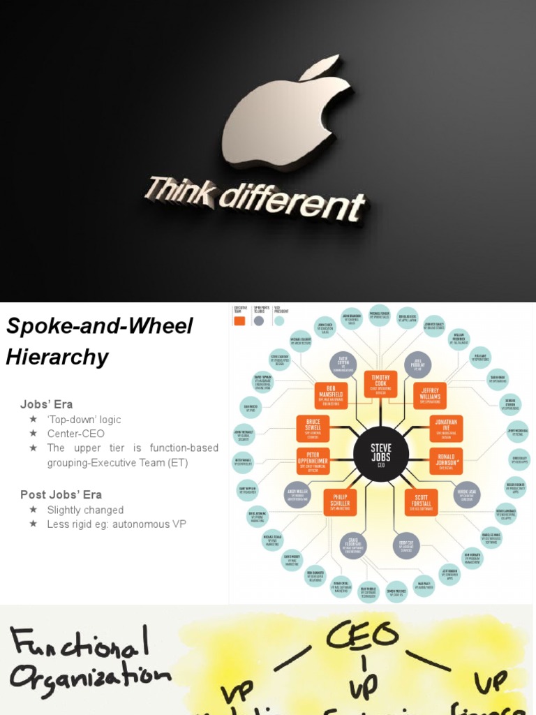 Apple’s Organizational Structure Analysis | PDF | Human Nature | Business