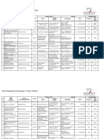 Data Pengalaman Perusahaan 3 Tahun Terakhir