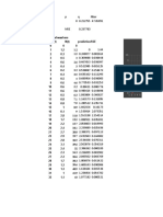 Chart Title: 3.5 N (T) Prediction