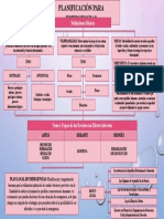 Planificación para Emergencias. Evaluación 1