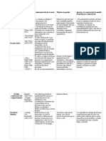 Cuadro Comparativo Eje 2